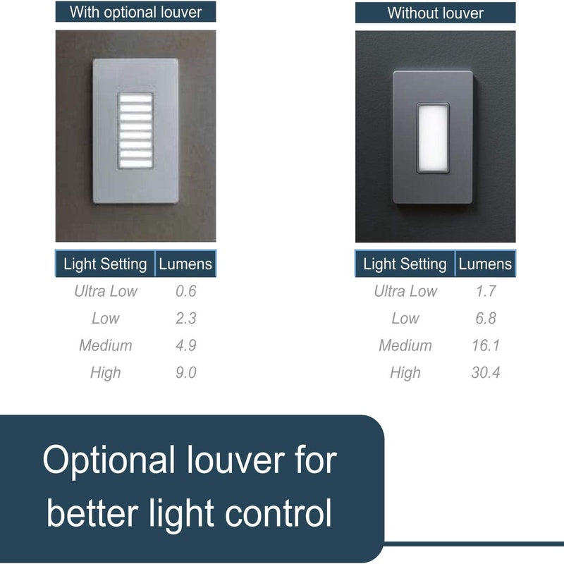 Legrand radiant NTLFULLWCC6 Full Adjustable LED Night Light Outlet, For Hallways and Stairs, Optional Louver, White 1 Count