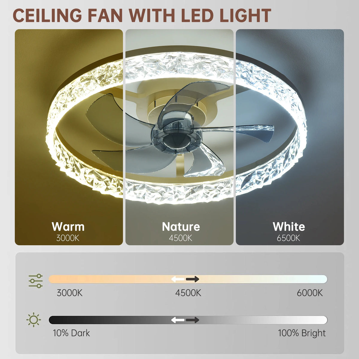 Ceiling Fans With Lights And Remote: 19.7" Modern Low Profile Flush Mount LED Ceiling Fan For Bedroom Crystal Bladeless Fandelier For Living Room Kitchen Dimmable DC Motor