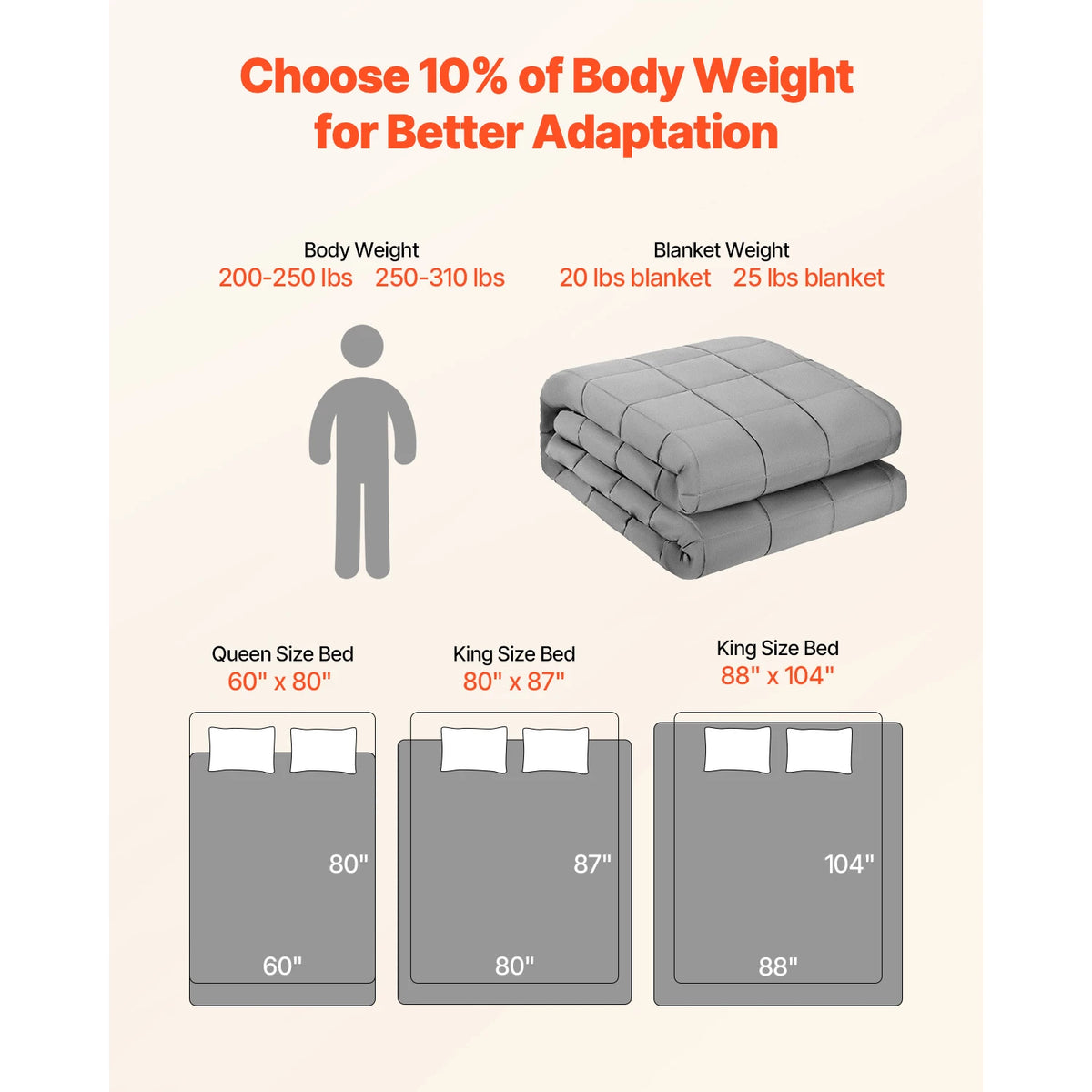 SucceBuy Weighted Blanket 20lb 88x104in King Size Cooling Breathable Blanket w/ Glass Beads All-Season Use for 200-250lb Adults