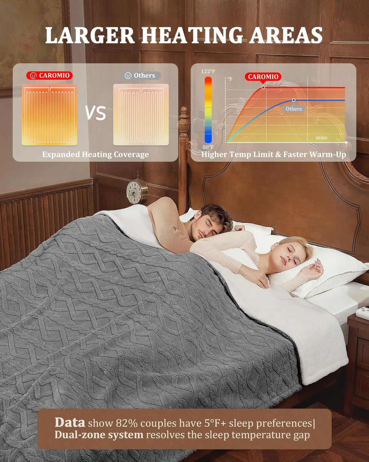 Queen Size Electric Heated Blanket 84"x90", Dual Control Fast Heating Thick Tufted Sherpa 10 Heat Levels 10 Time Settings Auto Off ETL Certified Overheat Protection Machine Washable for Bed Winter, Black/Gray