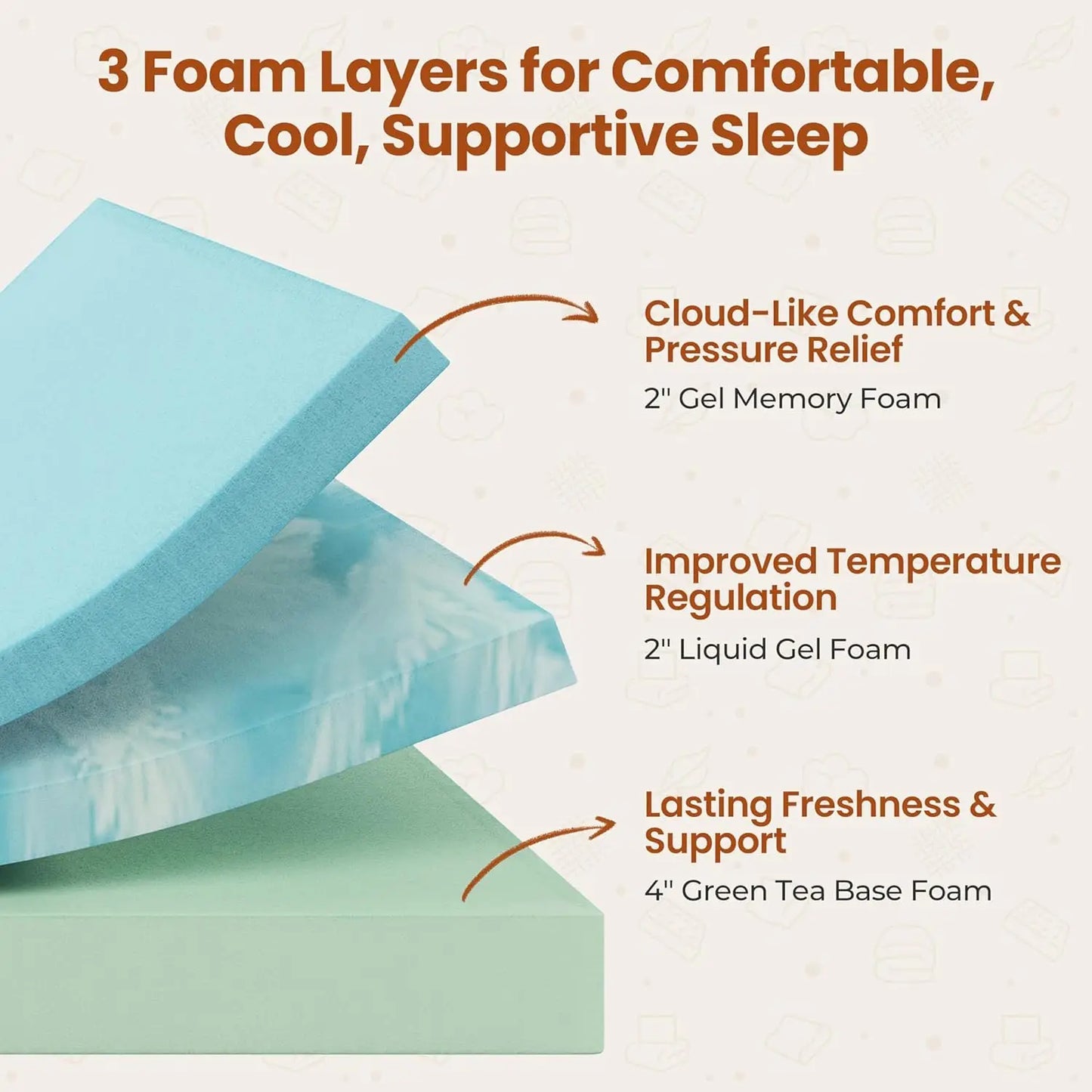 8 Inch Twin Mattress 3 Foam Layer Cooling Gel Memory Foam Mattresses Green Tea for Fresher Sleep Medium Firm CertiPUR-US Certifi